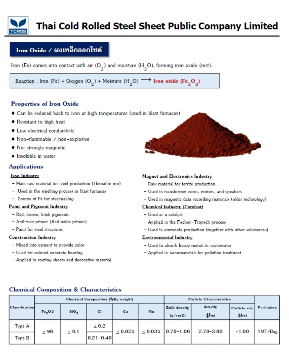Iron-Oxide-EN_978x1224.png