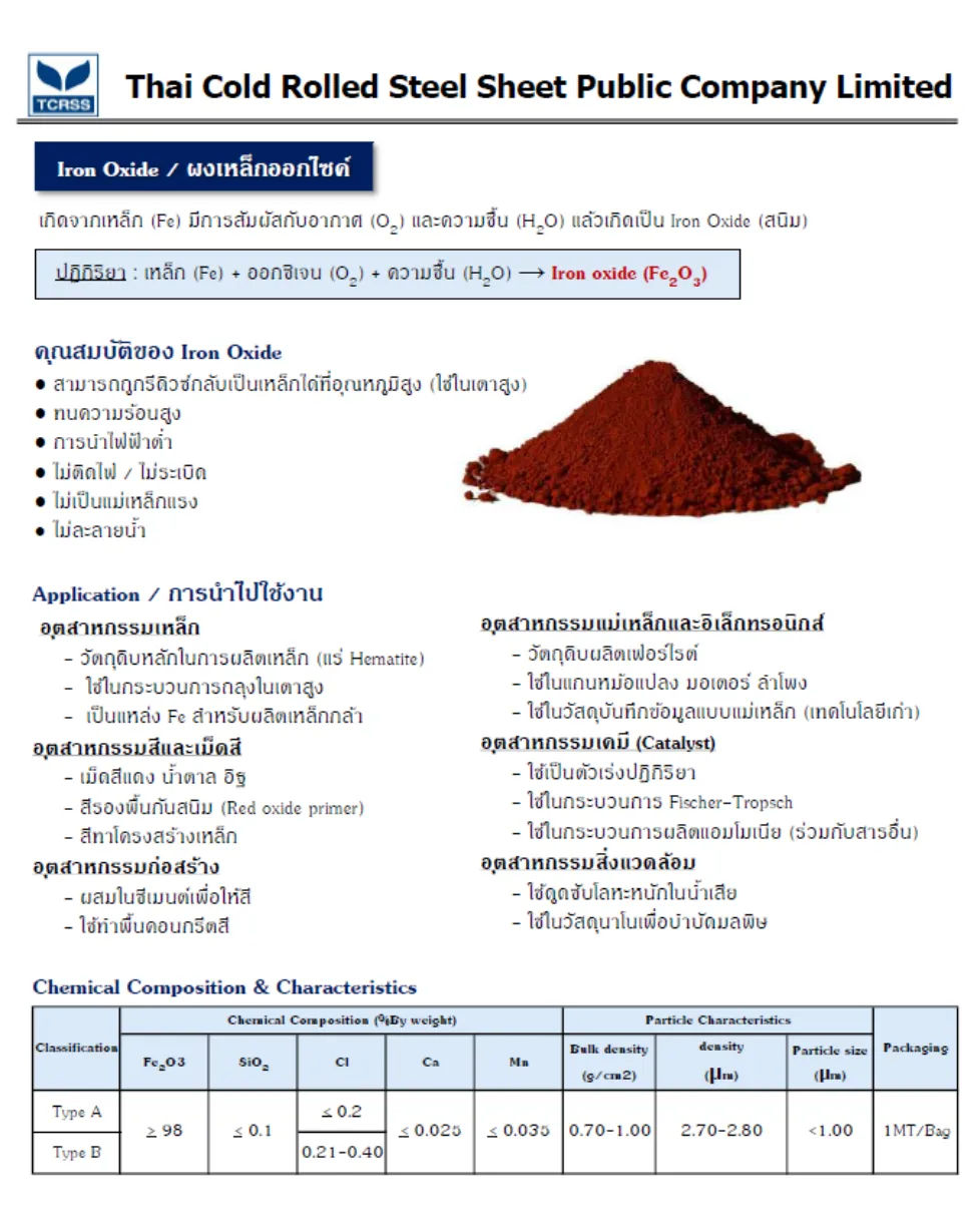 Iron-Oxide-TH_978x1224.png